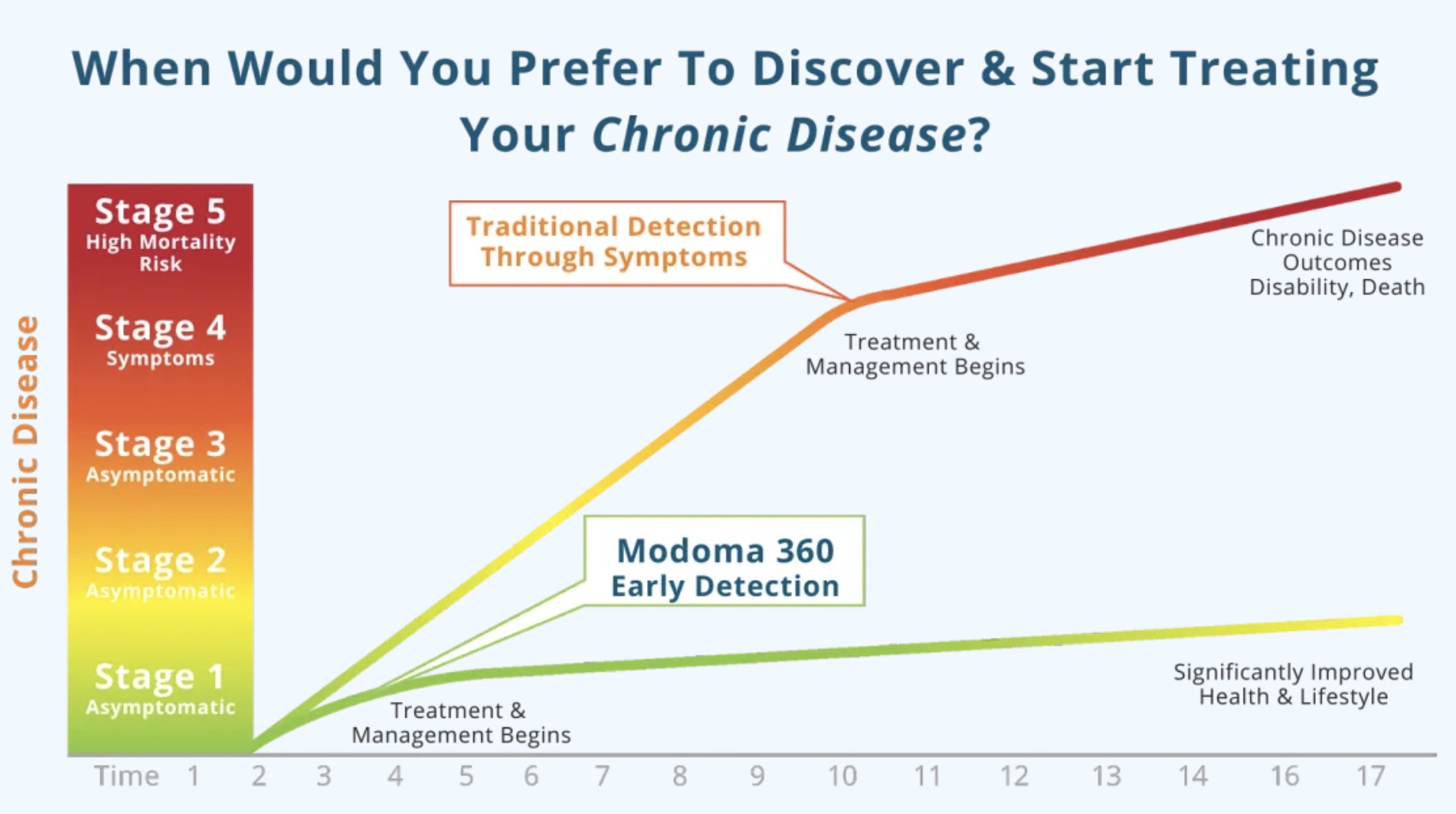 benefits of 360 wellness screening