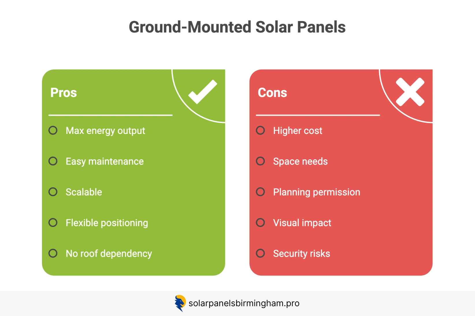 Infographic comparing the pros and cons of ground-mounted solar panels