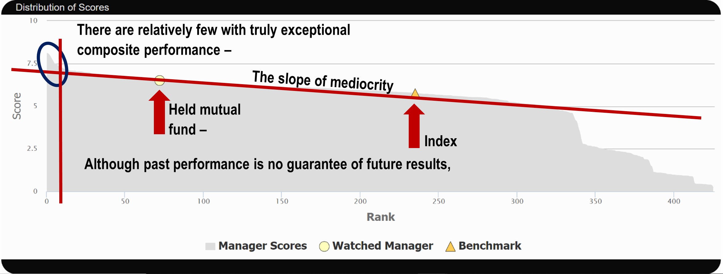 rrt chart 2 rrt chart 2