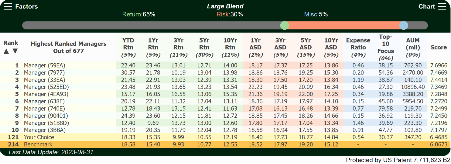 Large Blend Mutual Fund Rankings