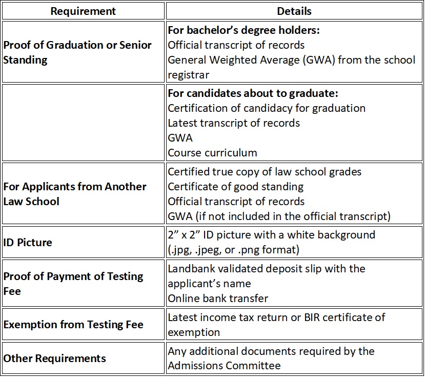 LAE Requirements