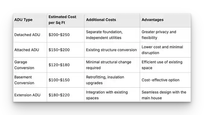 ADU Costs