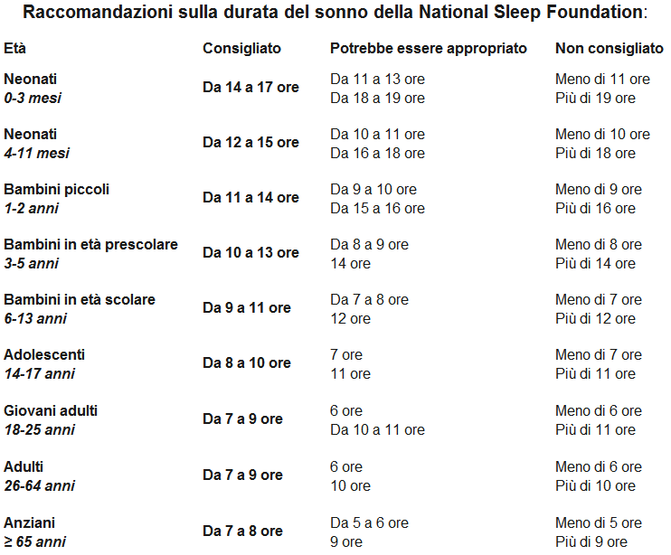 ore di sonno ore di sonno