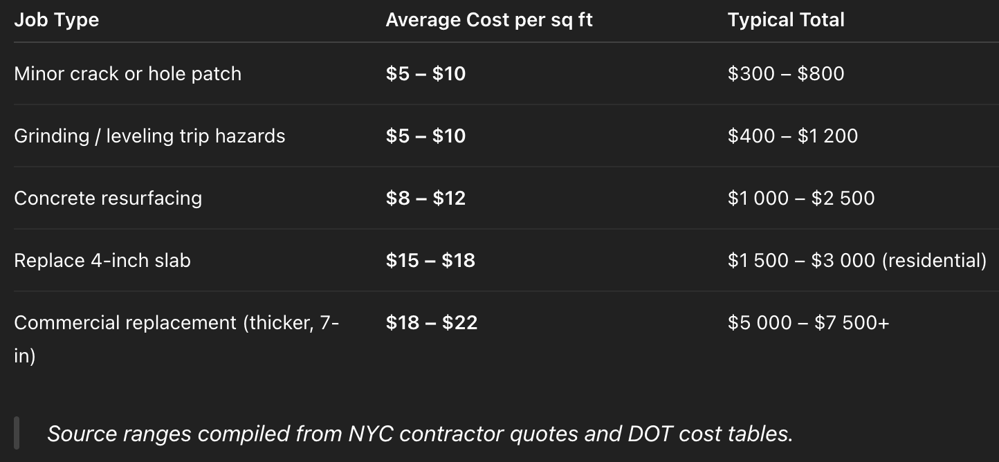 Typical Private-Contractor Prices (2025) Typical Private-Contractor Prices (2025)