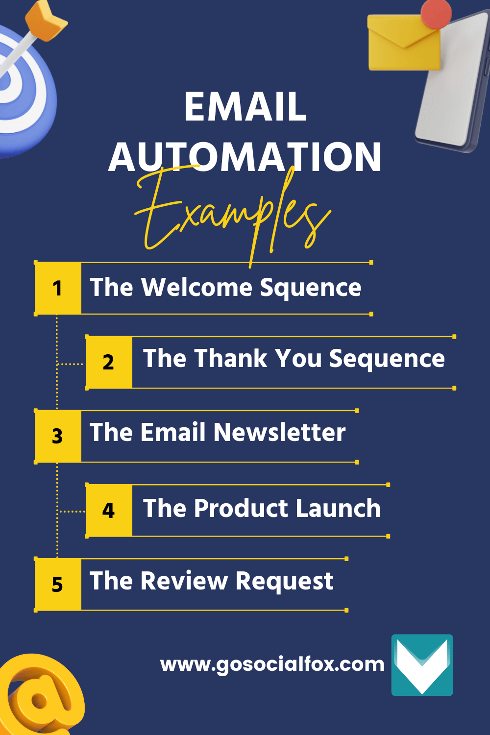 The Complete Guide to Email Automation
