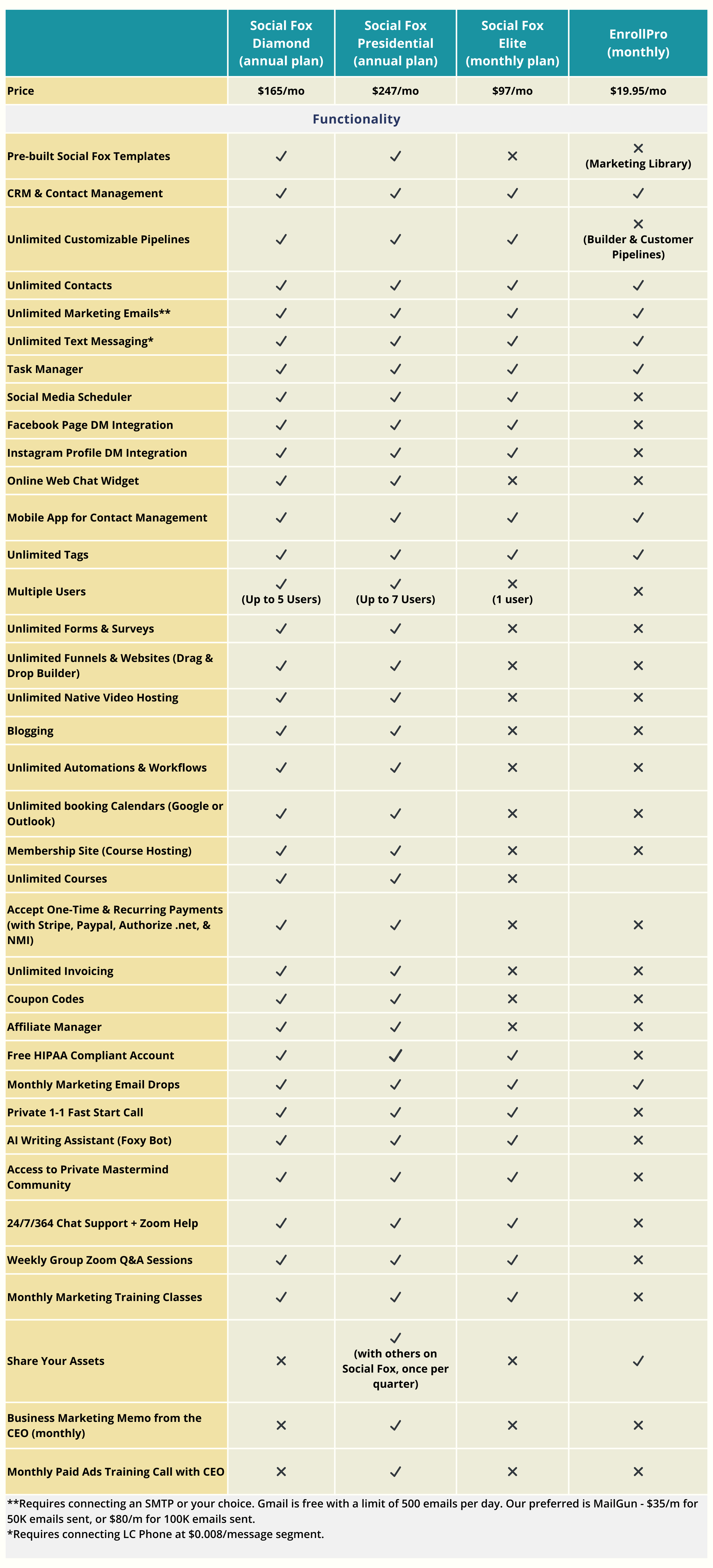 EnrollPro vs Social Fox Comparison Chart