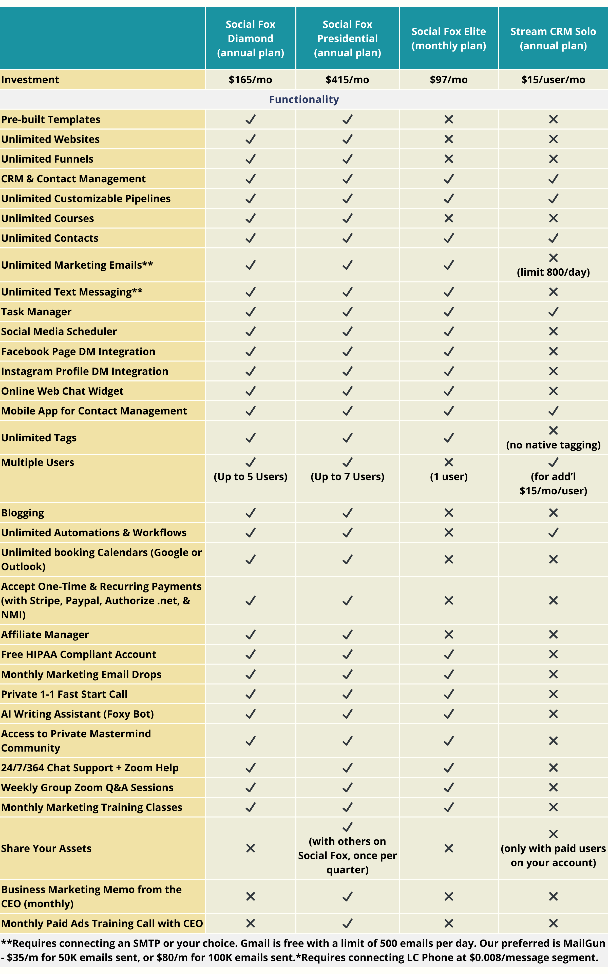 Streamline Email Workflow Streak vs Social Fox