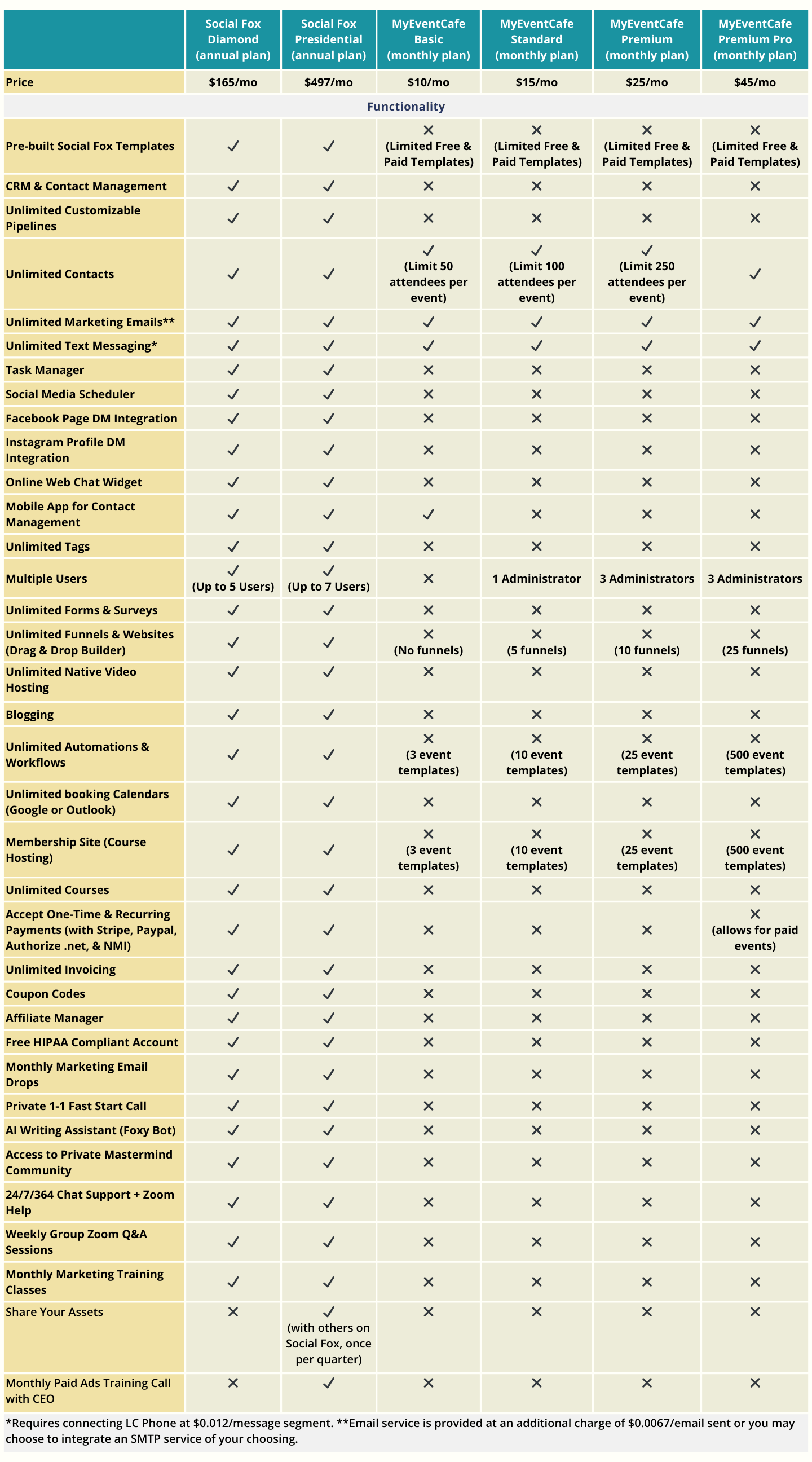 Social Fox vs My Event Cafe Price and Features Social Fox vs My Event Cafe Price and Features