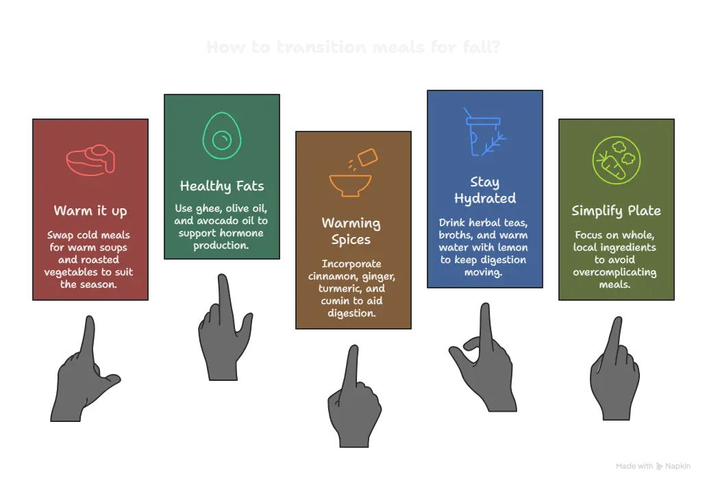 How to Transition Your Meals for Fall - visual selection