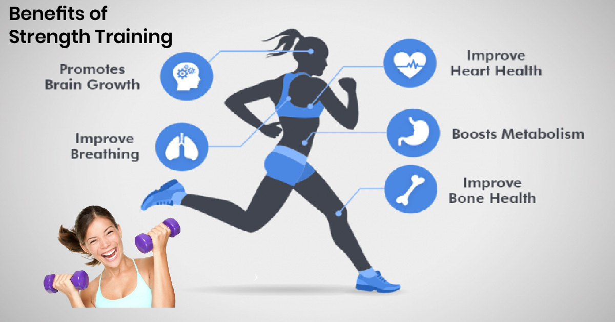 strength training
