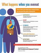 Overeating and addiction