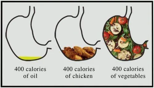 Hidden Calories