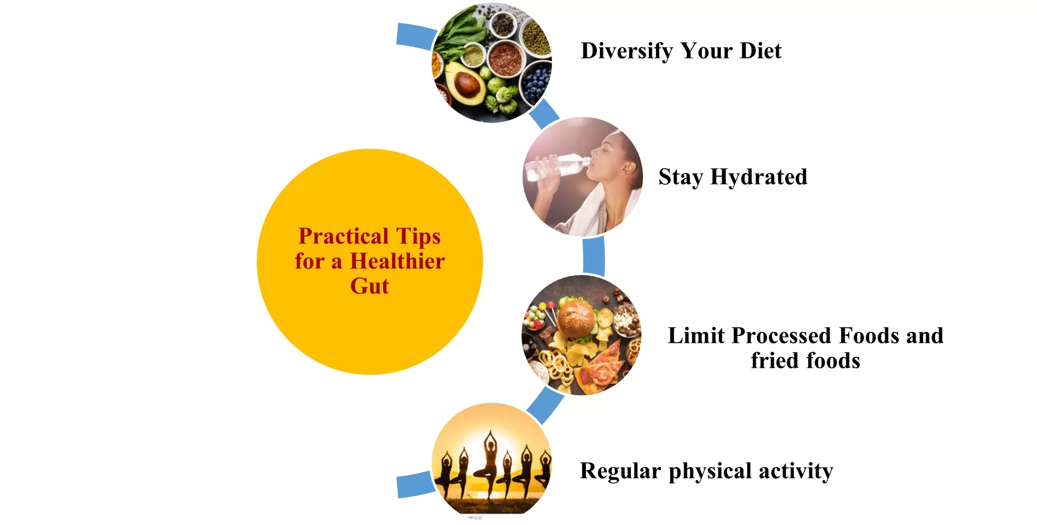 steps for a healthier gut