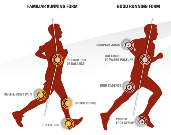Improved Running Efficiency
