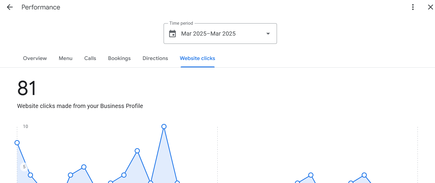 Website Clicks