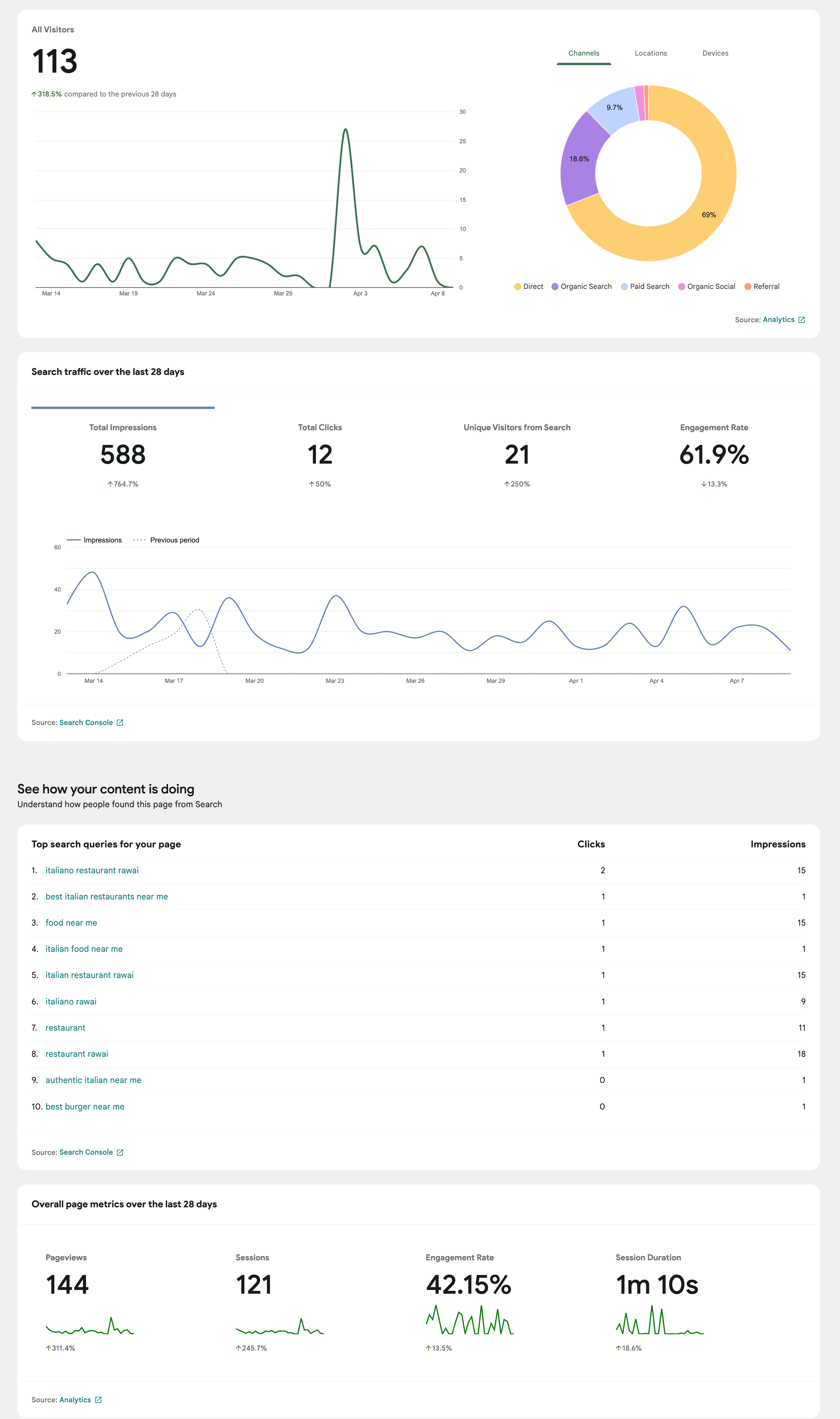 Website Analytics