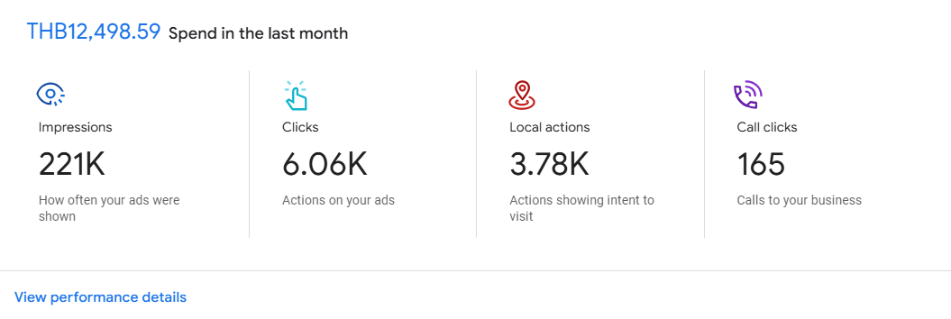 Google Ads Insights