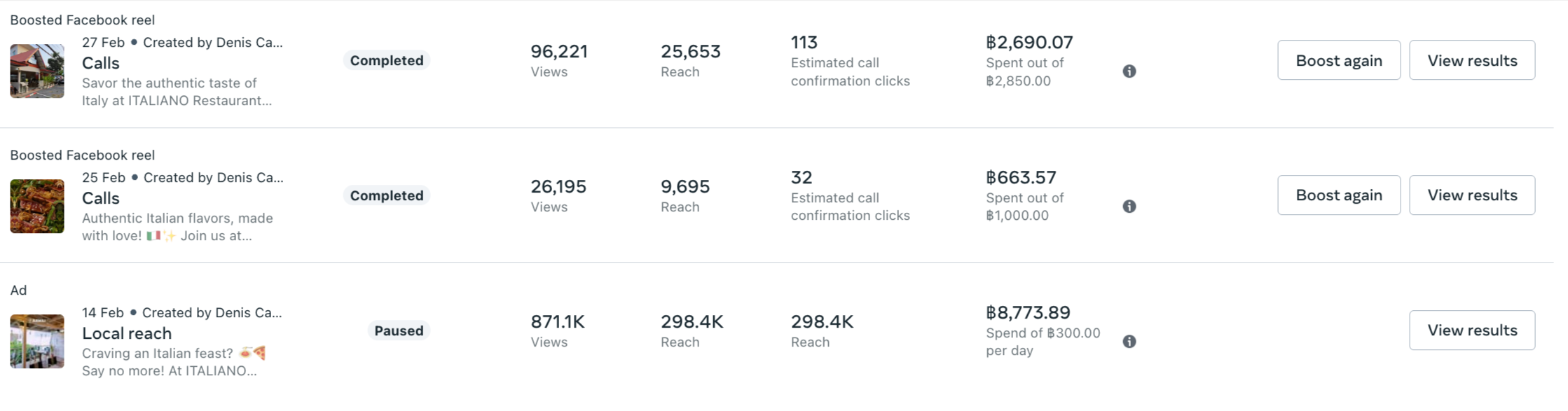 Meta Ads Campaign Breakdown