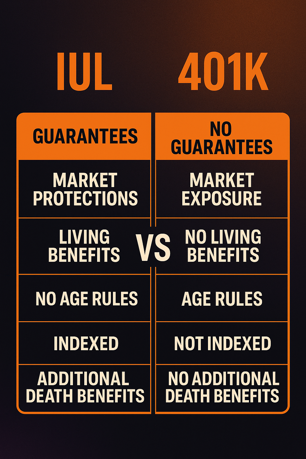 IULvs401K IULvs401K