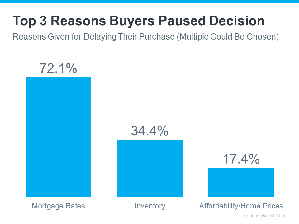 Top 3 reasons buyers paused decision