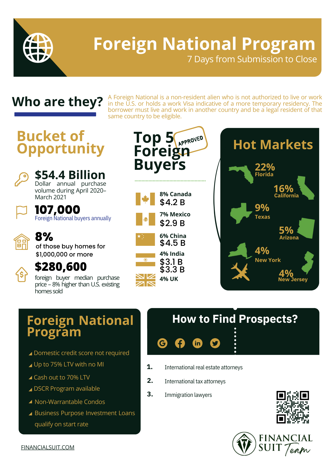 Foreign national program Foreign national program