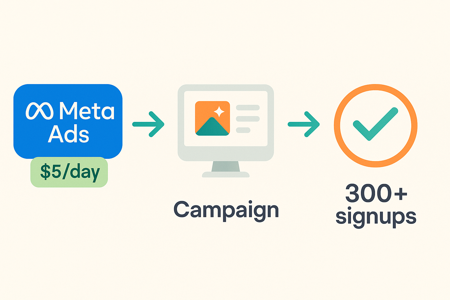 small budget meta ads to event responses and fill programs small budget meta ads to event responses and fill programs