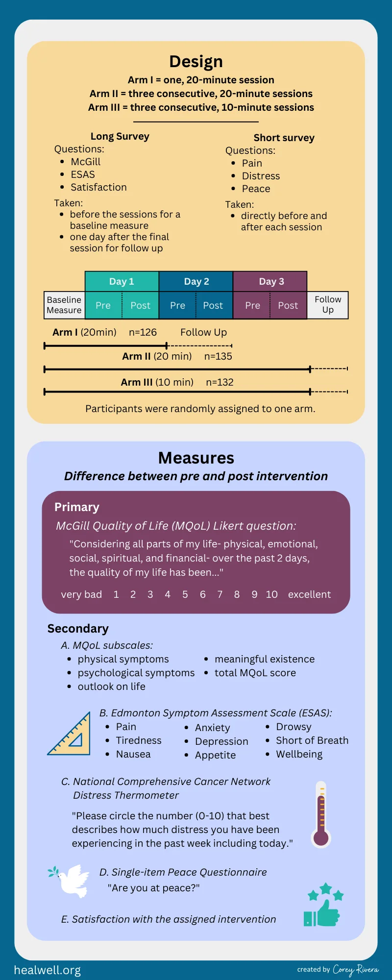 dosing study infographic 2