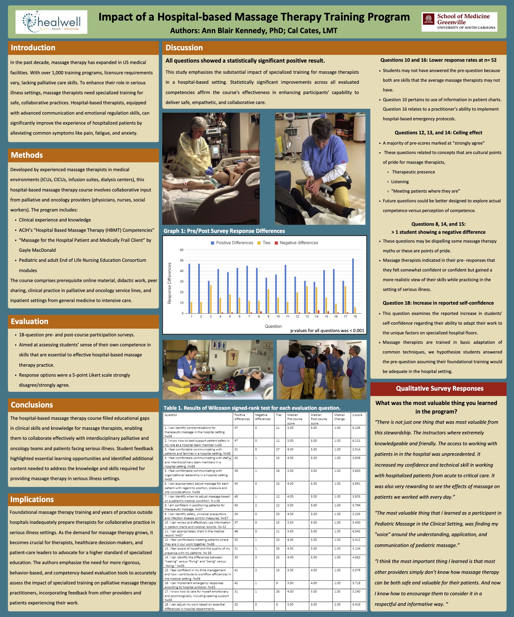 Impact of a Hospital-based Massage Therapy Training Program poster
