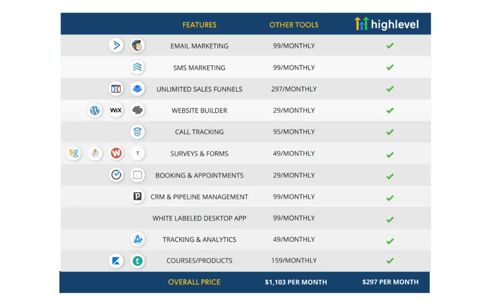 GHL price