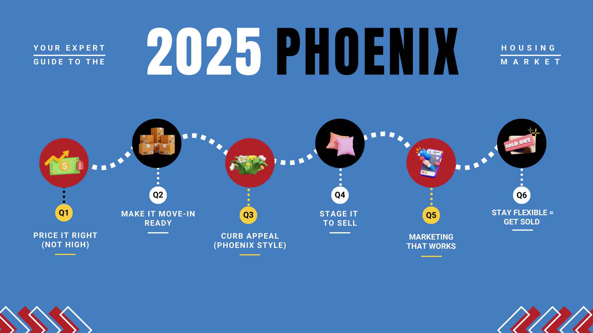 Selling Smart & Fast: Your Expert Guide to the 2025 Phoenix Housing Market Selling Smart & Fast: Your Expert Guide to the 2025 Phoenix Housing Market