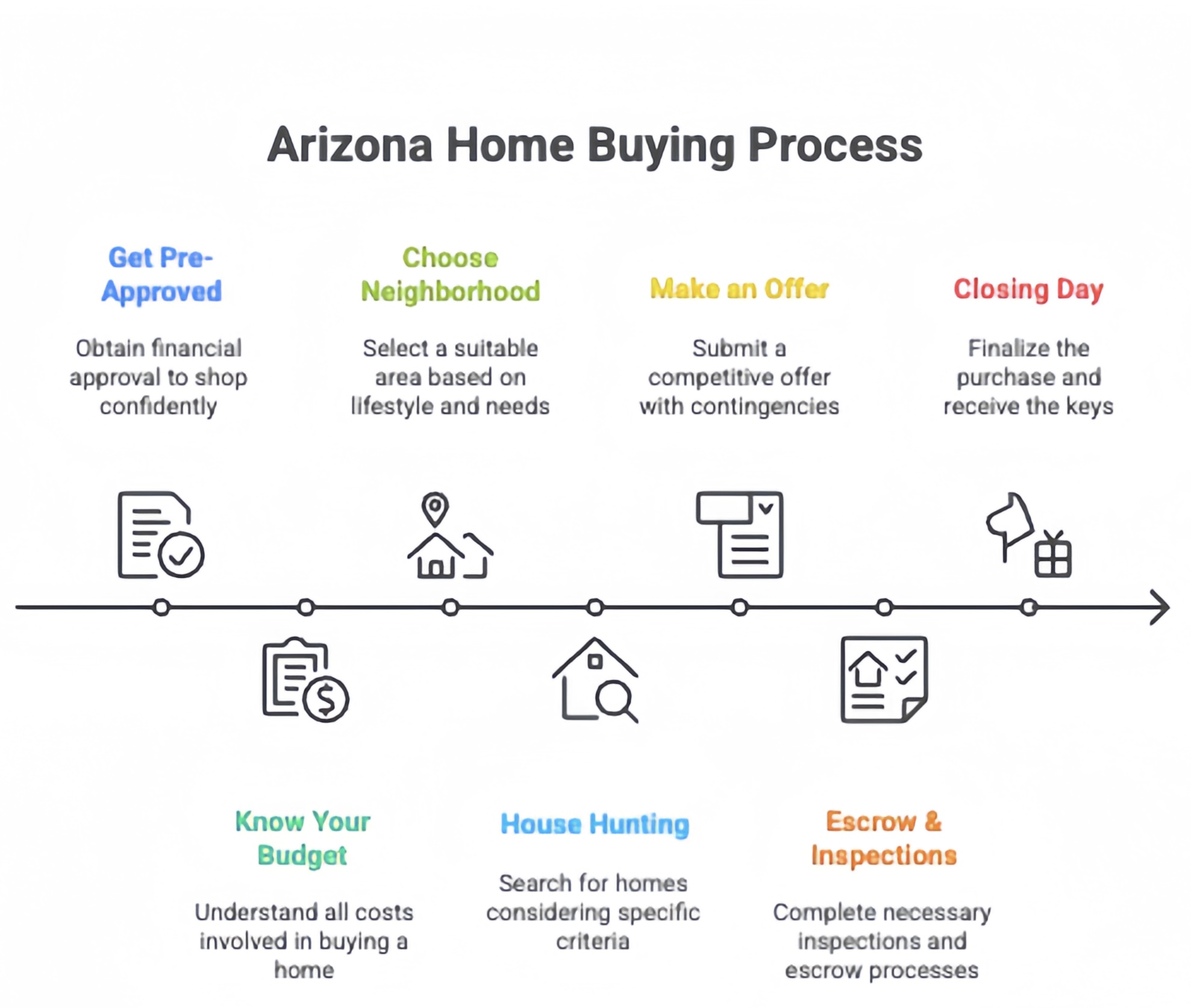 Home Buying Proccess Home Buying Proccess