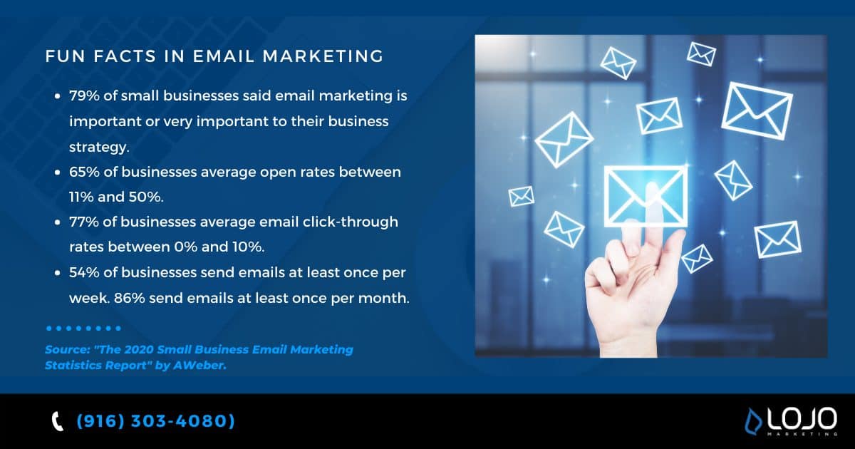 Some Fun Facts on Email Marketing