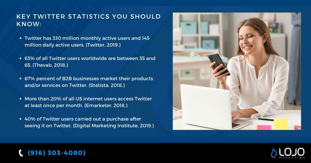 LOJO Key Twitter Strategies