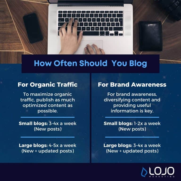 how-often-should-i-blog-for-my-business