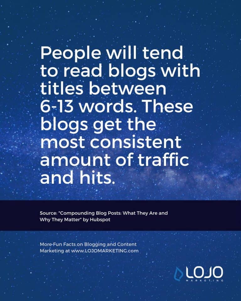 A fun fact about blogging from Hubspot | One of many blogging fun facts from the article "How Do I Create The Perfect Blog Post?" from LOJO Marketing.