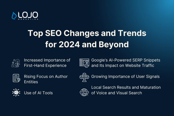 List: Top SEO Changes and Trends for 2024 and Beyond