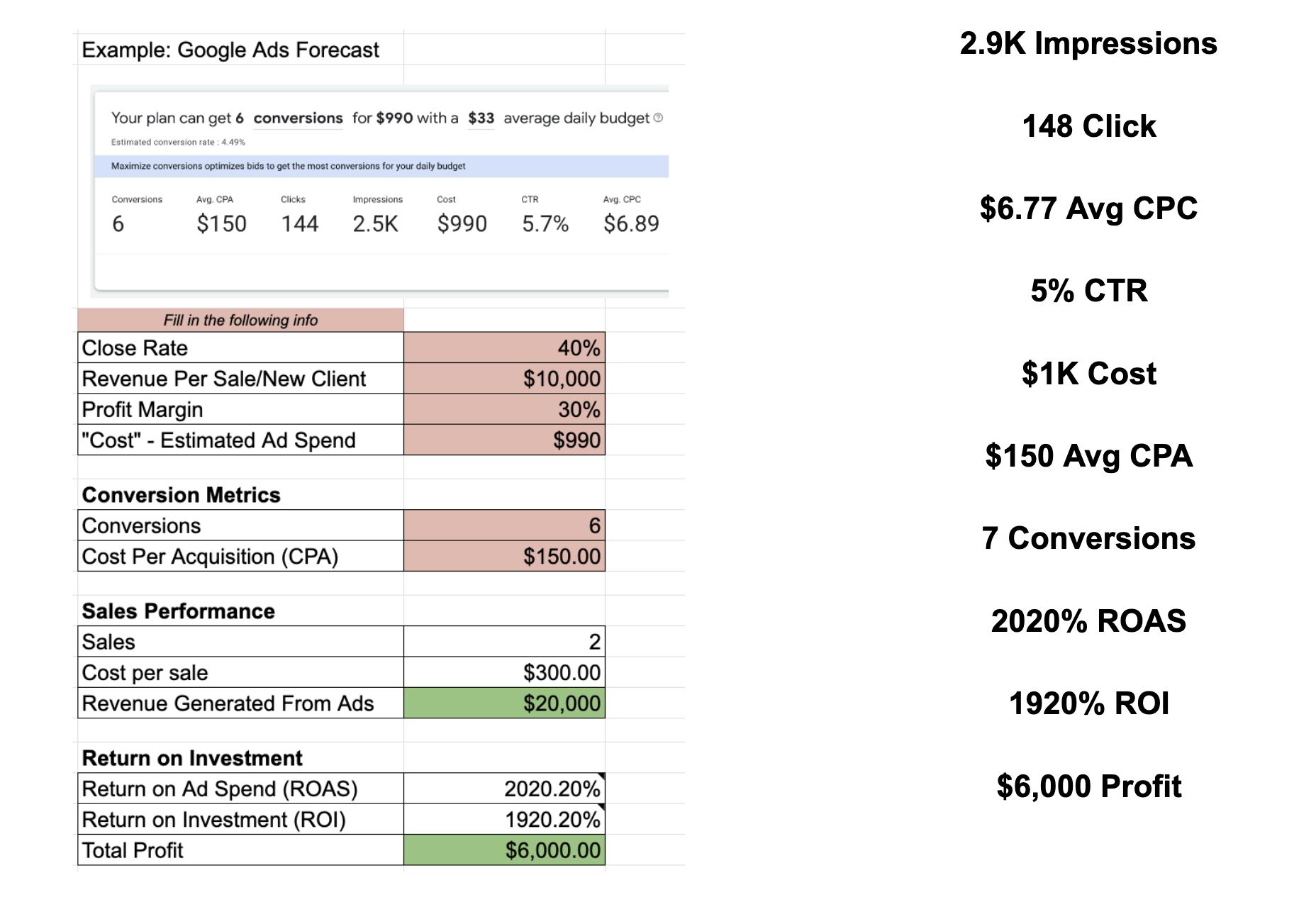 Sample Google Ads Forecast