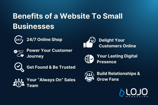 Benefits of a Website To Small Businesses Benefits of a Website To Small Businesses