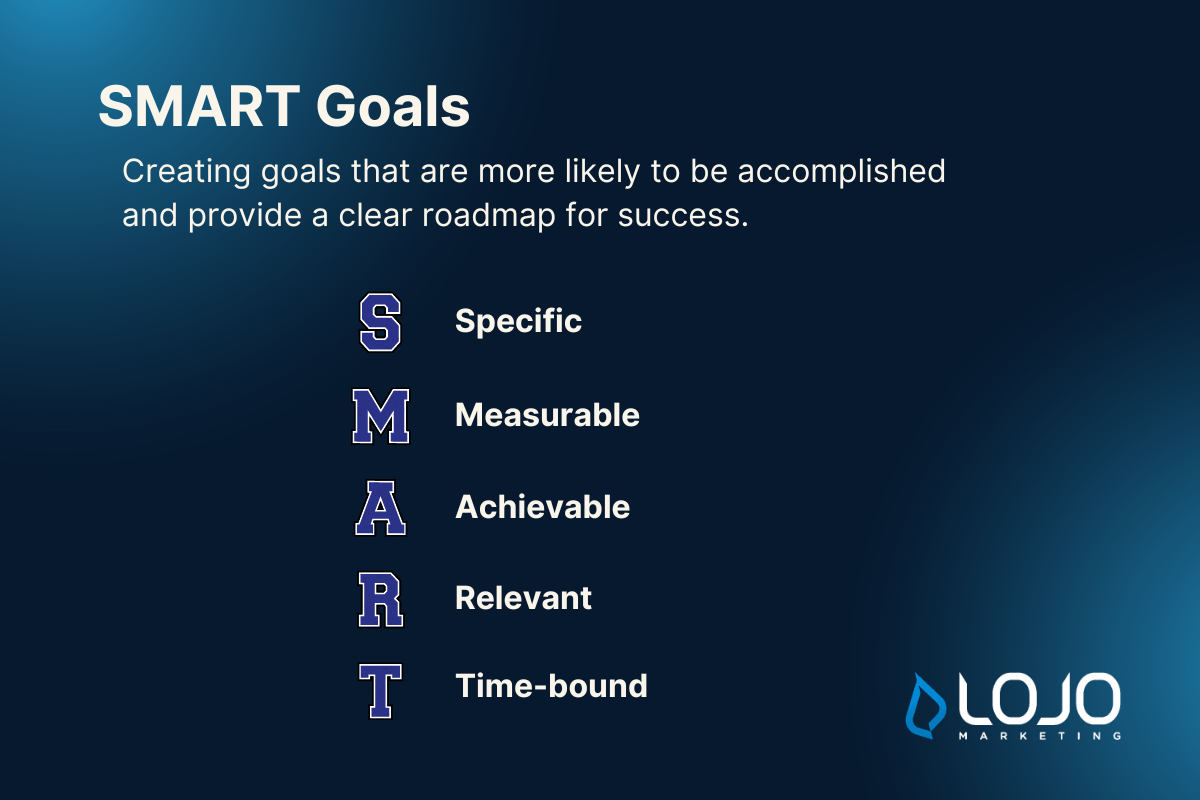 SMART (Specific, Measurable, Achievable, Relevant, Time-bound) Goals SMART (Specific, Measurable, Achievable, Relevant, Time-bound) Goals
