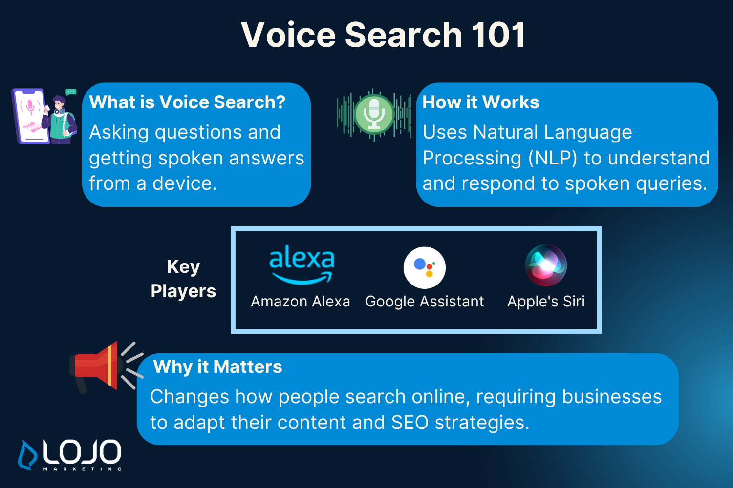 What you need to know about voice search What you need to know about voice search