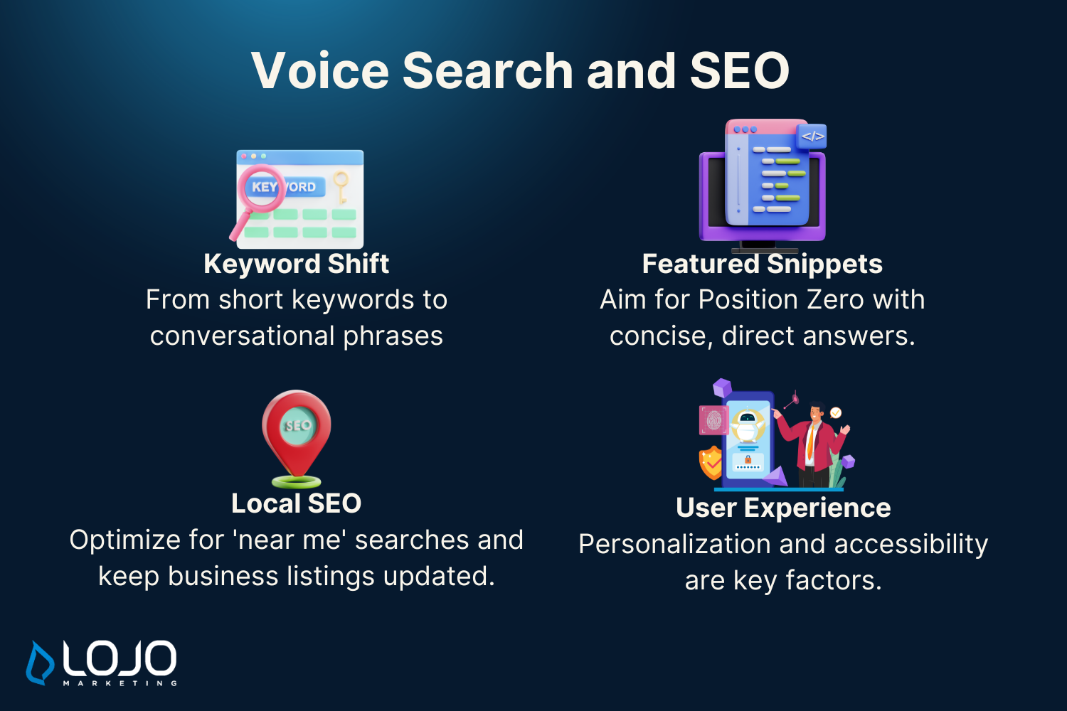The impact of voice search on SEO The impact of voice search on SEO