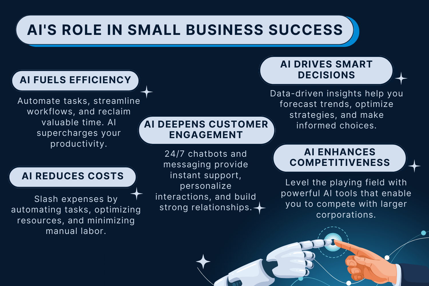AI’s Growing Role in Small Business Success Infographic AI’s Growing Role in Small Business Success Infographic