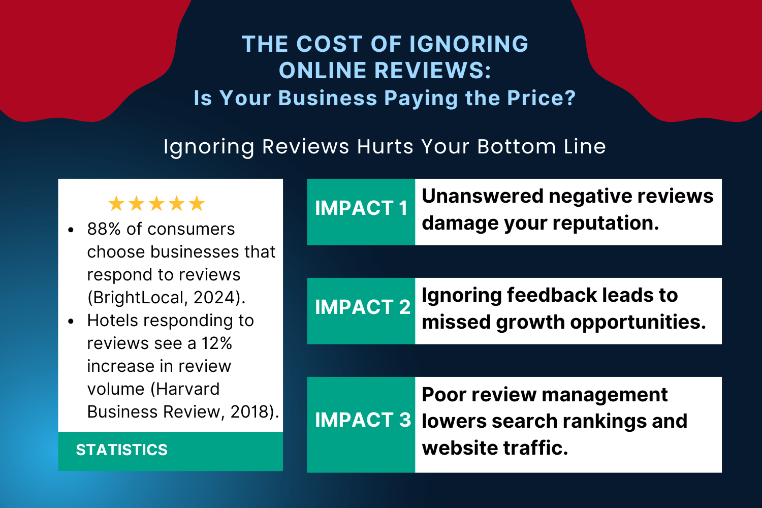 Infographics: The Cost of Ignoring Online Reviews: Is Your Business Paying the Price? Infographics: The Cost of Ignoring Online Reviews: Is Your Business Paying the Price?