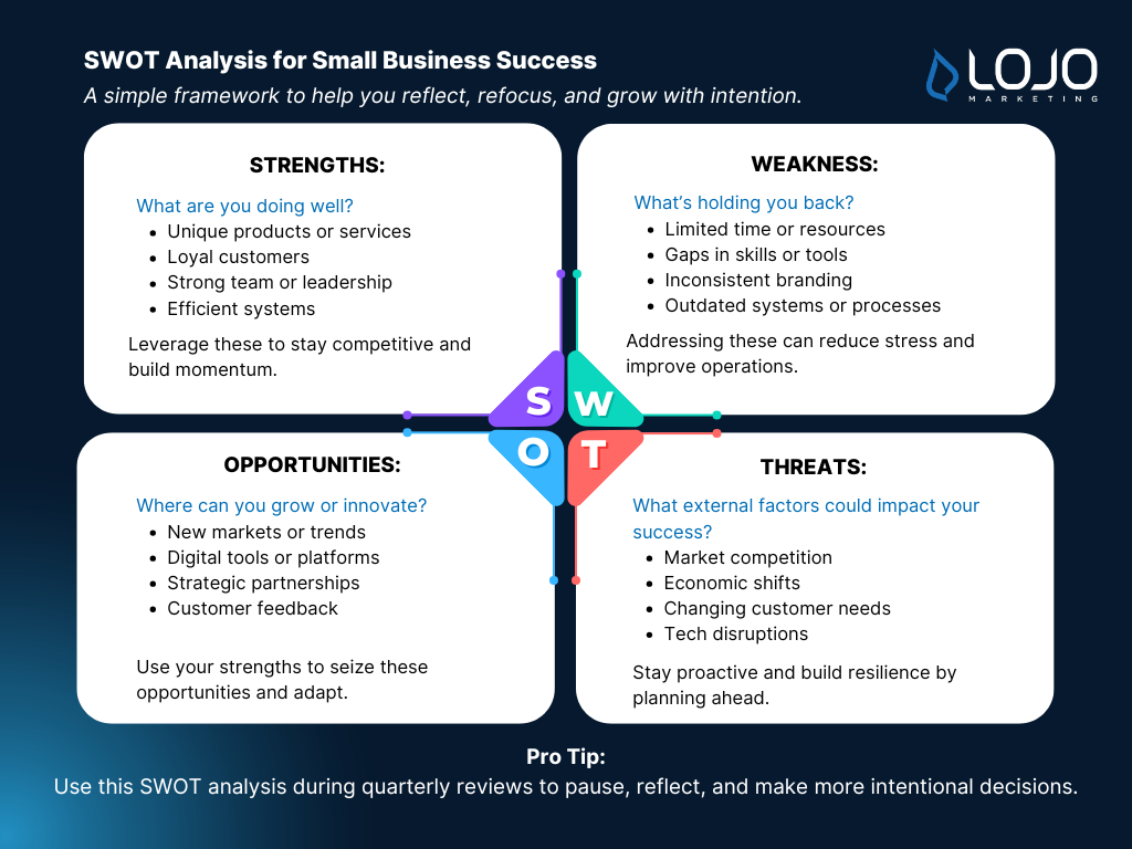 Infographics: SWOT Analysis Infographics: SWOT Analysis