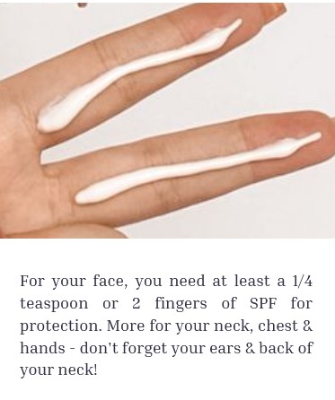 image showing how much SPF is needed