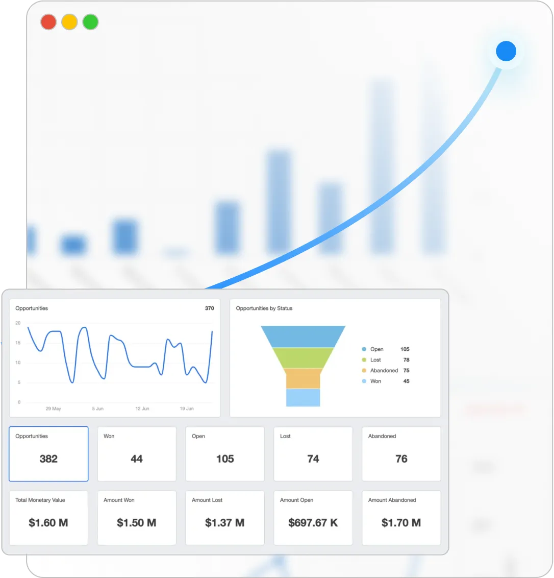 Analytics dashboard with charts and funnel