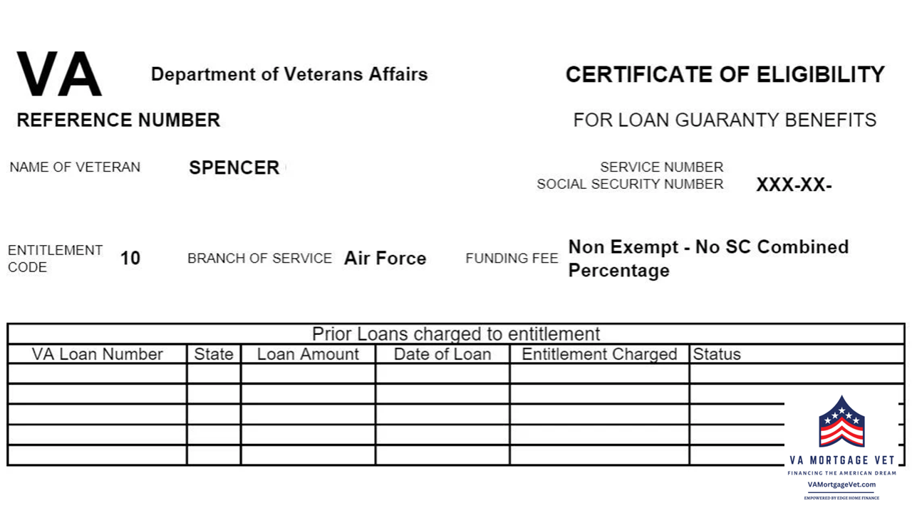 Te image is of a Certificate of Eligibility from the Veterans Administration for a VA loan.