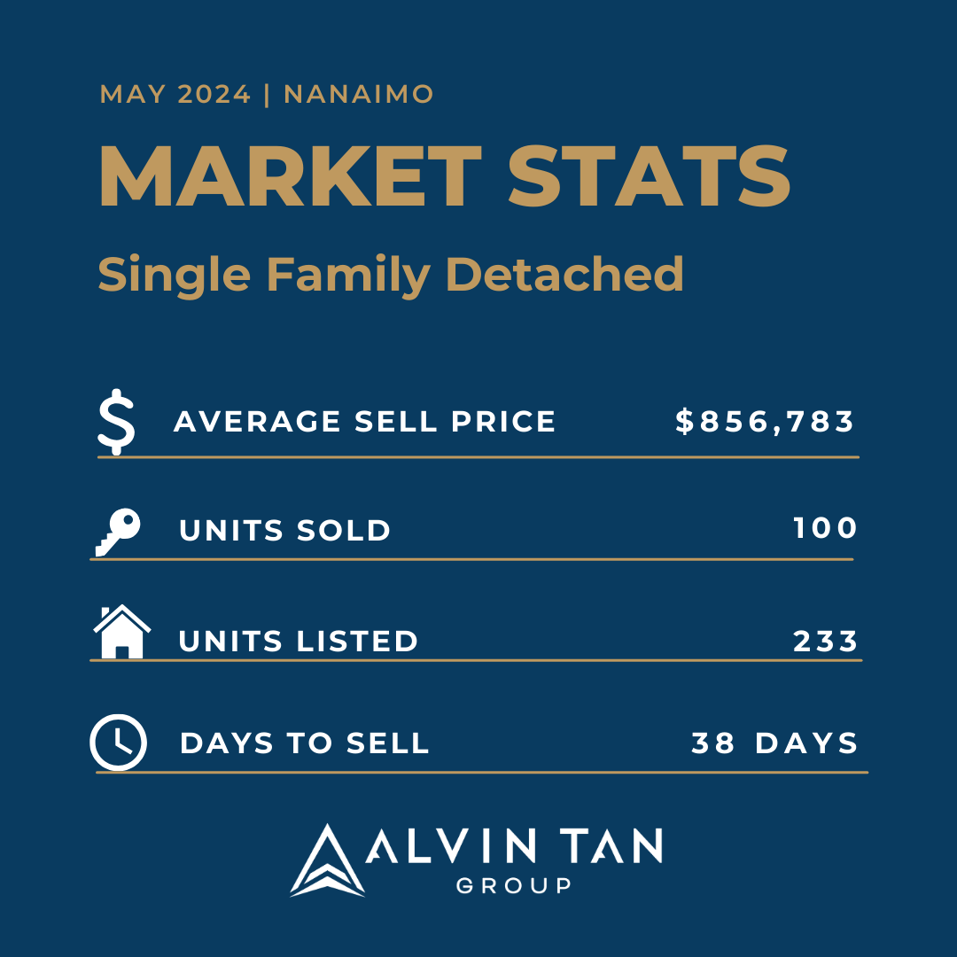 2024 May Nanaimo Single Family House Market