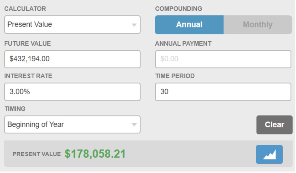 compound interest myth