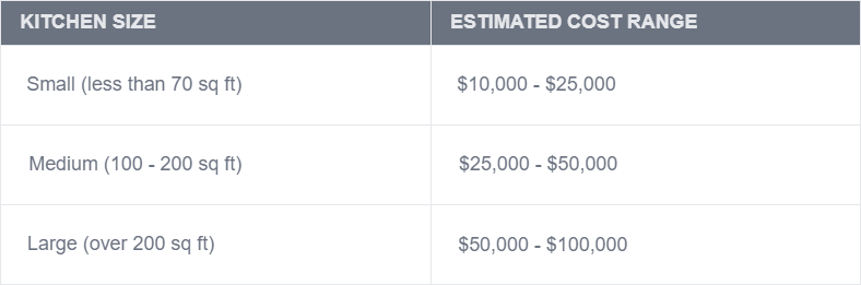 kitchen remodel cost table kitchen remodel cost table